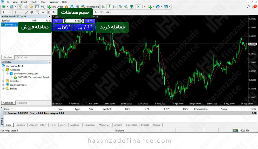 با MetaTrader 4 در بازار معامله کنید