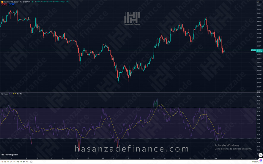 نحوۀ محاسبهی RSI