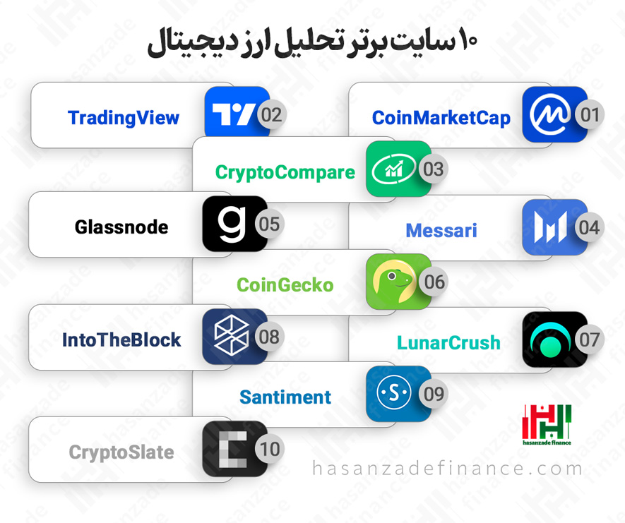 بهترین تحلیل ارز دیجیتال