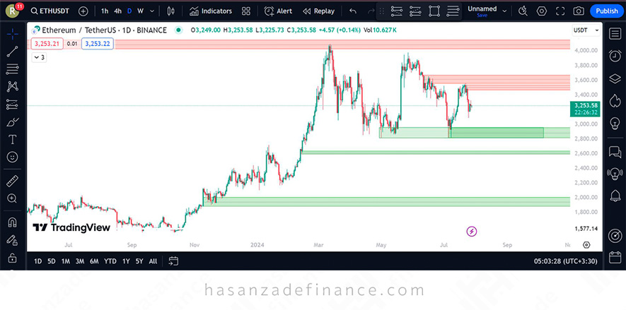 انواع نیروها در مقاومت استاتیک