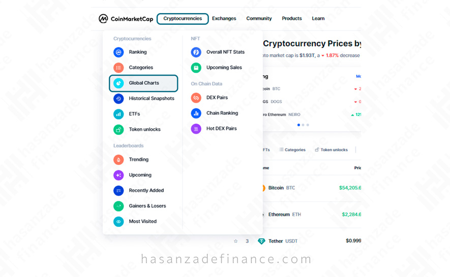 آموزش کوین مارکت کپ