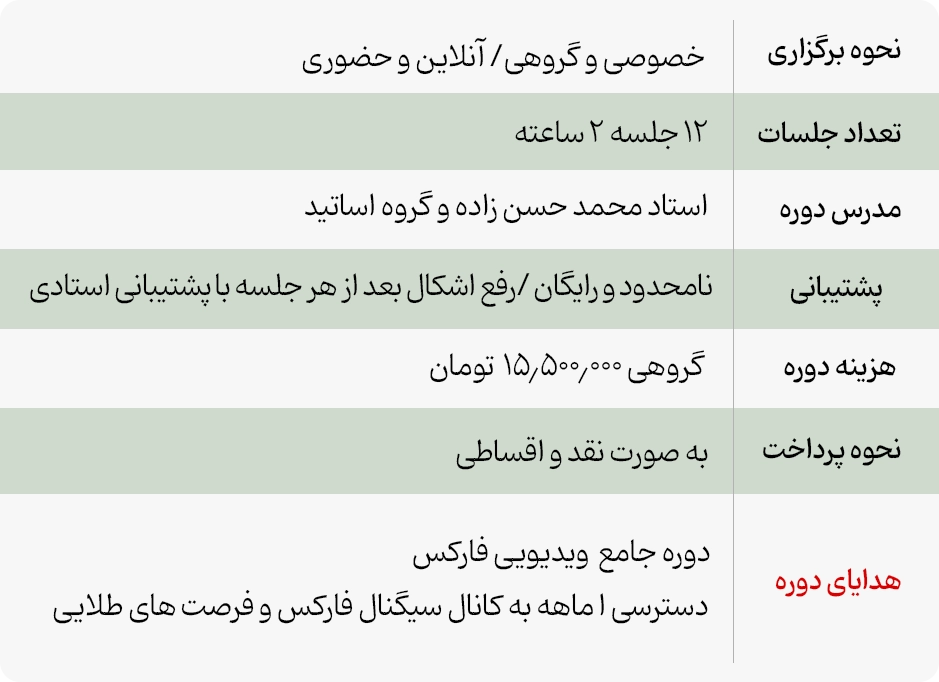 آموزش فارکس در تهران,آموزش حضوری فارکس در تهران